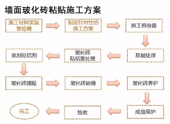 嘉施玻化砖粘贴施工流程