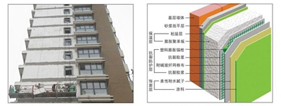 建筑外墙保温需要腻子吗？